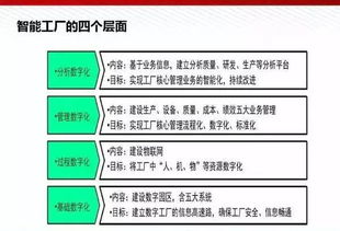 圖數(shù)融合驅(qū)動(dòng)未來(lái) 智能工廠解決方案與數(shù)字文創(chuàng)應(yīng)用服務(wù)全解析