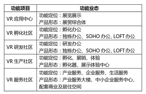 數字創意產業園區的開發模式 以數字文化創意內容應用服務為核心