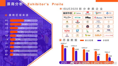 數字文化創意賦能校服產業 2020上海國際校服展后報告解讀