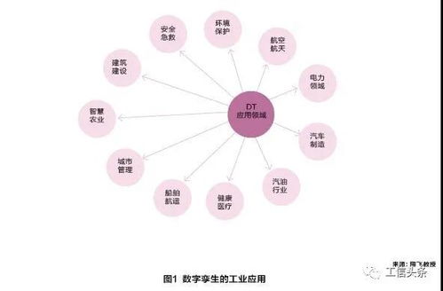 數字孿生賦能制造業 用虛擬世界優化現實生產